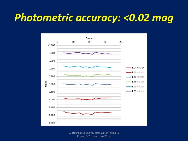 Photometric accuracy: <0. 02 mag La ricerca sui pianeti extrasolari in Italia, Roma, 5