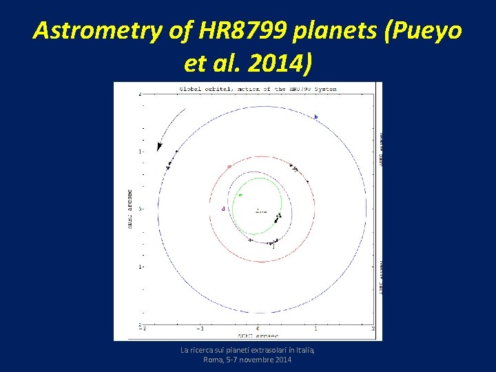 Astrometry of HR 8799 planets (Pueyo et al. 2014) La ricerca sui pianeti extrasolari