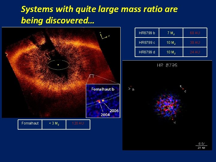 Systems with quite large mass ratio are being discovered… Fomalhaut < 3 MJ 120