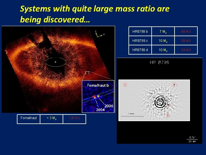 Systems with quite large mass ratio are being discovered… Fomalhaut < 3 MJ 120