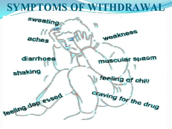 SYMPTOMS OF WITHDRAWAL 