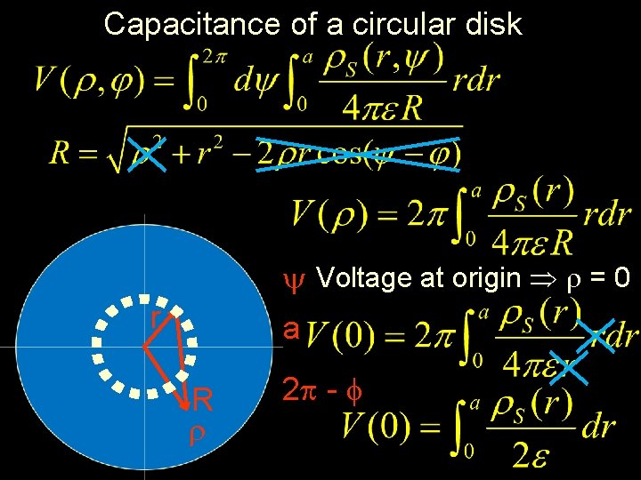 Capacitance of a circular disk Voltage at origin = 0 r a R 2