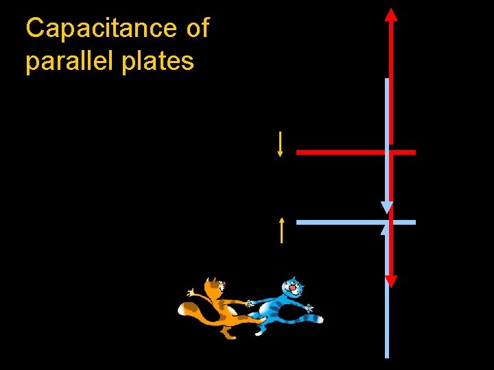 Capacitance of parallel plates 