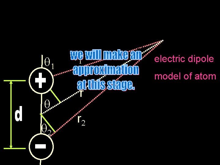 q 1 q q 2 r 1 electric dipole model of atom r r