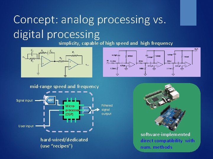 Concept: analog processing vs. digital processing simplicity, capable of high speed and high frequency