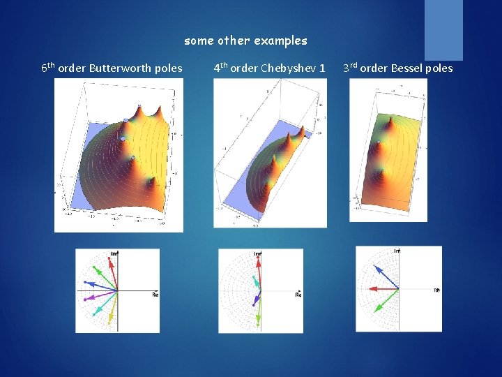 some other examples 6 th order Butterworth poles 4 th order Chebyshev 1 3