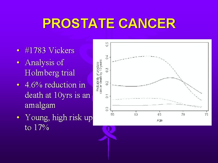 PROSTATE CANCER • #1783 Vickers • Analysis of Holmberg trial • 4. 6% reduction
