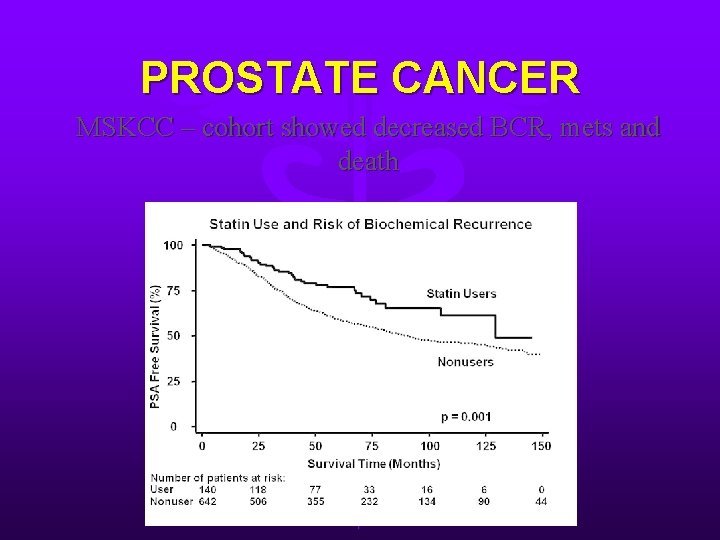 PROSTATE CANCER MSKCC – cohort showed decreased BCR, mets and death 