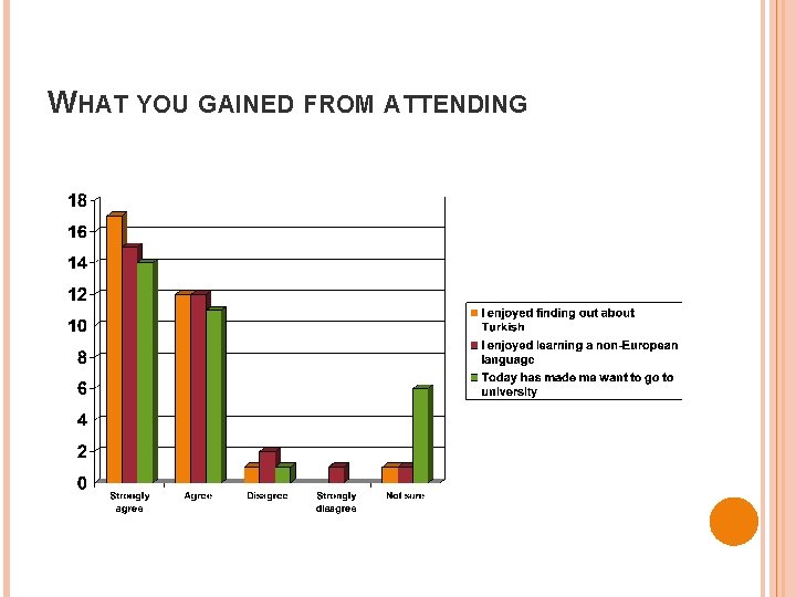 WHAT YOU GAINED FROM ATTENDING 