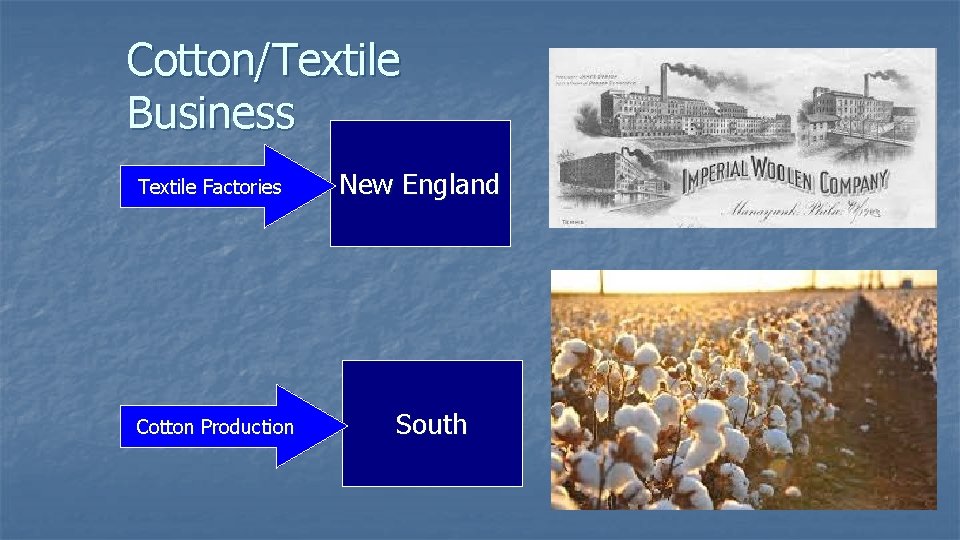 Cotton/Textile Business Textile Factories Cotton Production New England South 