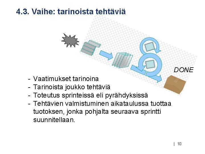 4. 3. Vaihe: tarinoista tehtäviä DONE - Vaatimukset tarinoina Tarinoista joukko tehtäviä Toteutus sprinteissä