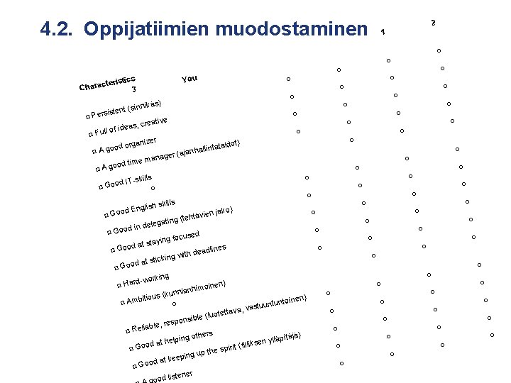 4. 2. Oppijatiimien muodostaminen 2 1 ○ ○ ○ You ics cterist a r