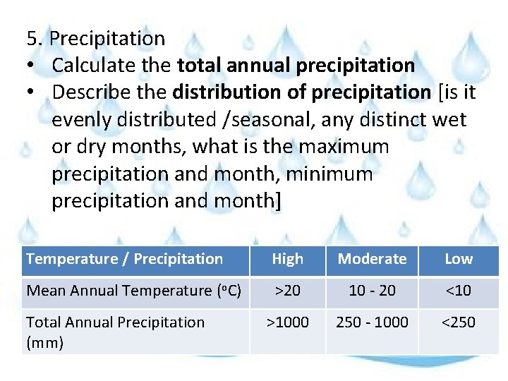 5. Precipitation • Calculate the total annual precipitation • Describe the distribution of precipitation