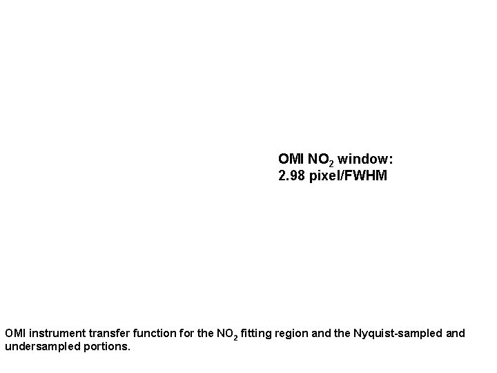 OMI NO 2 window: 2. 98 pixel/FWHM OMI instrument transfer function for the NO
