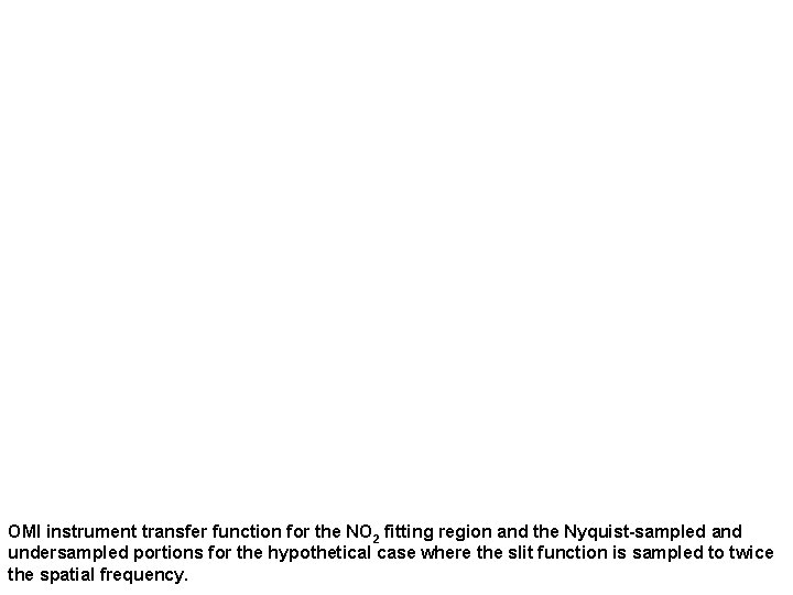 OMI instrument transfer function for the NO 2 fitting region and the Nyquist-sampled and