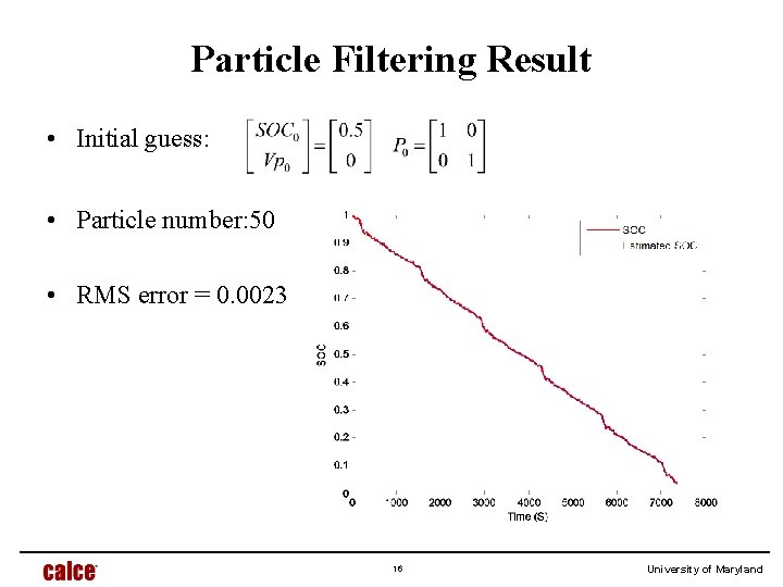 Particle Filtering Result • Initial guess: • Particle number: 50 • RMS error =