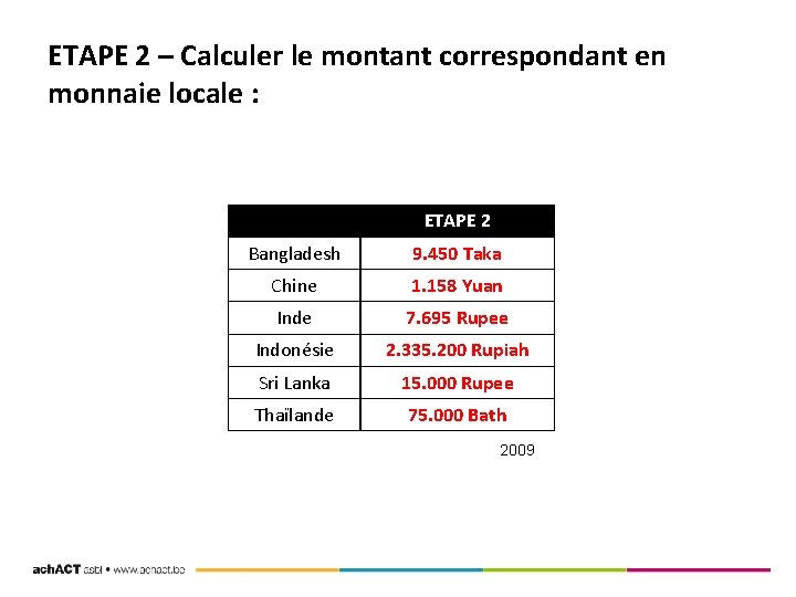 ETAPE 2 – Calculer le montant correspondant en monnaie locale : ETAPE 2 Bangladesh