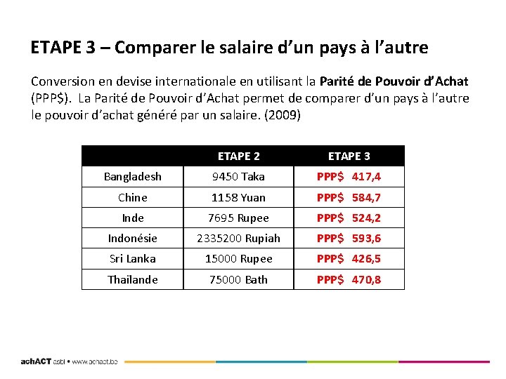 ETAPE 3 – Comparer le salaire d’un pays à l’autre Conversion en devise internationale