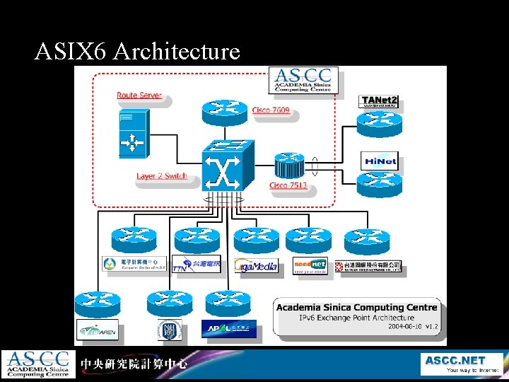 ASIX 6 Architecture ASIX 6 Architecture