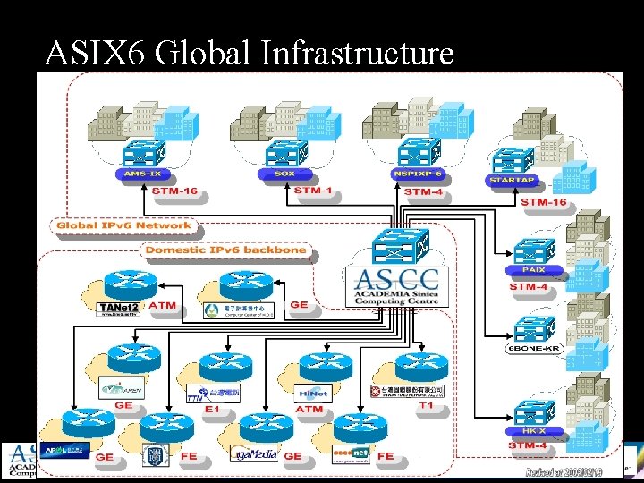 ASIX 6 Global Infrastructure 
