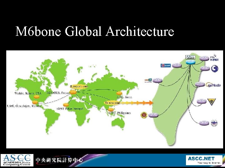 M 6 bone Global Architecture 