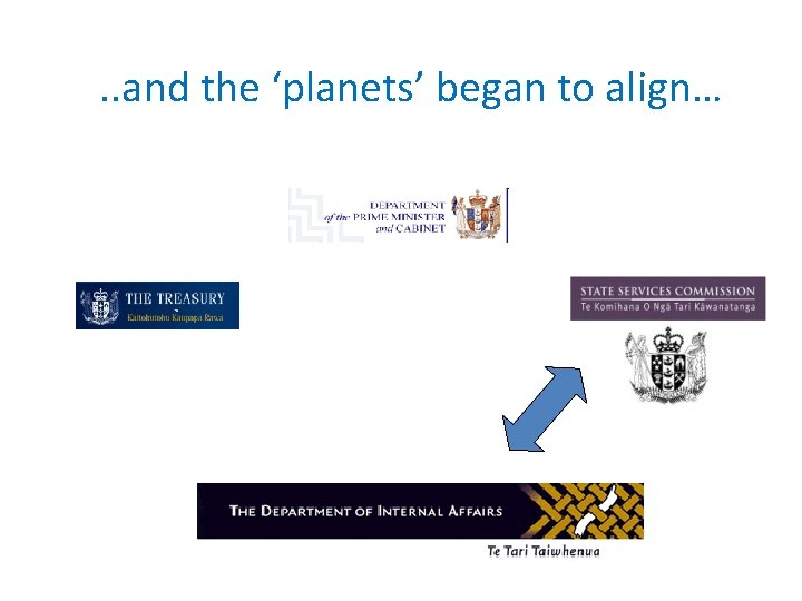 . . and the ‘planets’ began to align… 