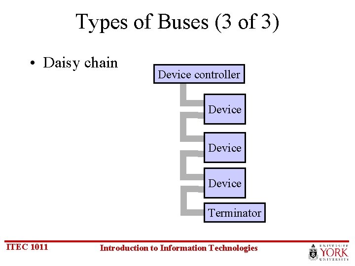 Types of Buses (3 of 3) • Daisy chain Device controller Device Terminator ITEC