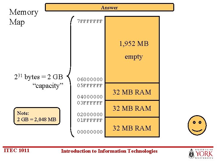 Answer Memory Map 7 FFFFFFF 1, 952 MB empty 231 bytes = 2 GB