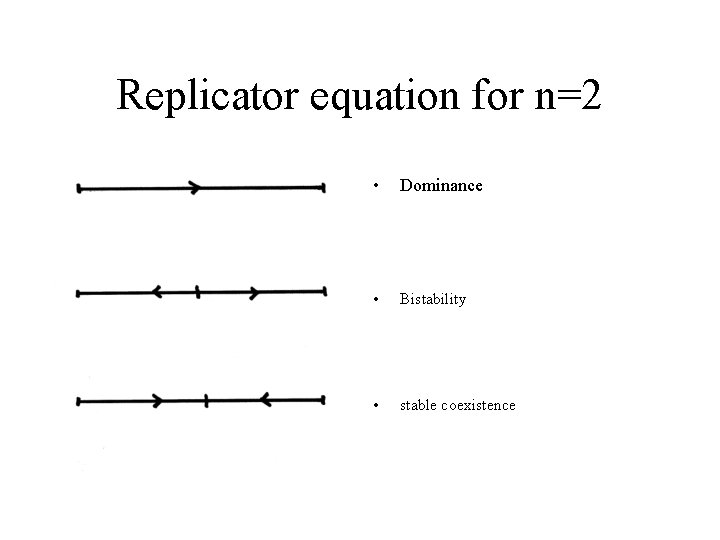 Replicator equation for n=2 • Dominance • Bistability • stable coexistence 