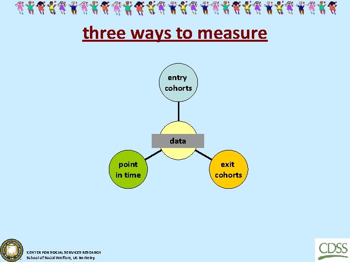three ways to measure entry cohorts data point in time CENTER FOR SOCIAL SERVICES