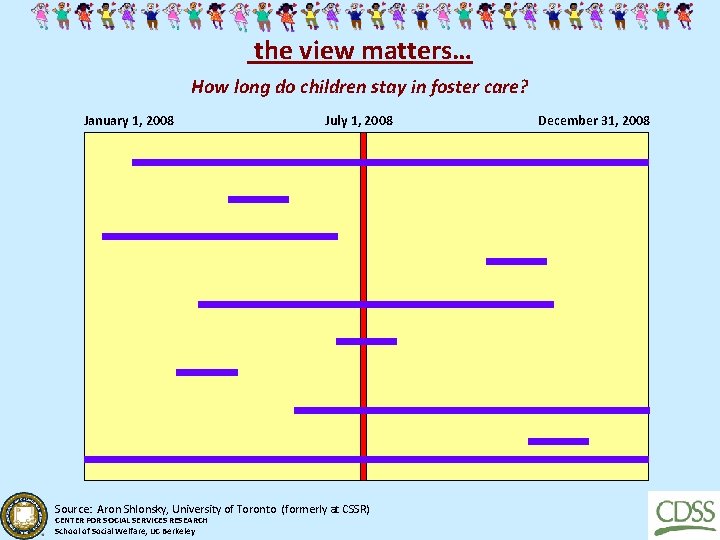 the view matters… How long do children stay in foster care? January 1, 2008