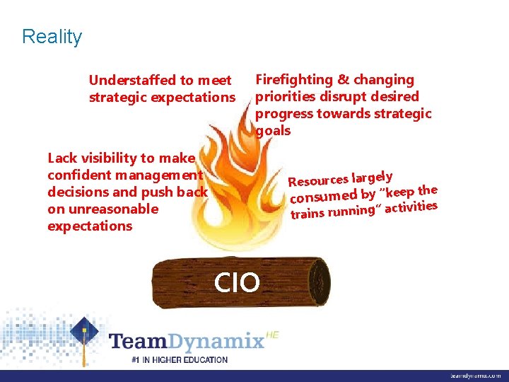 Reality Understaffed to meet strategic expectations Firefighting & changing priorities disrupt desired progress towards