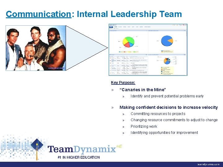 Communication: Internal Leadership Team Key Purpose: » “Canaries in the Mine” » » Identify