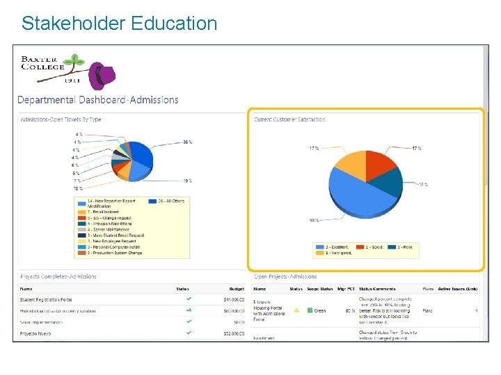 Stakeholder Education 