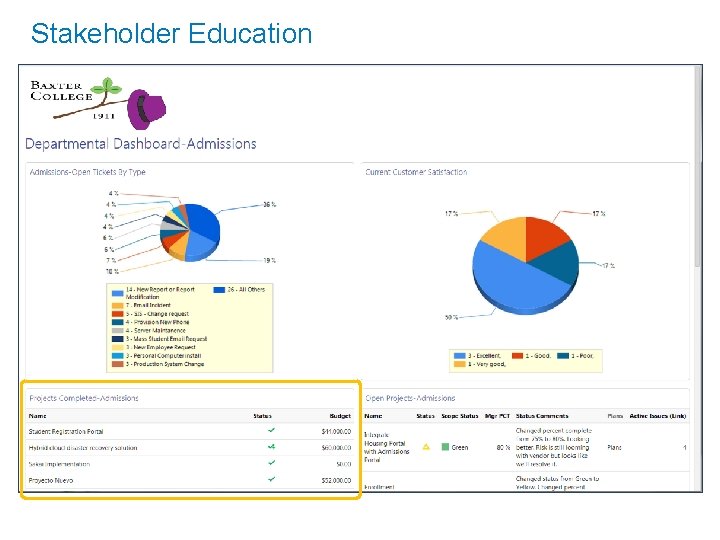 Stakeholder Education 