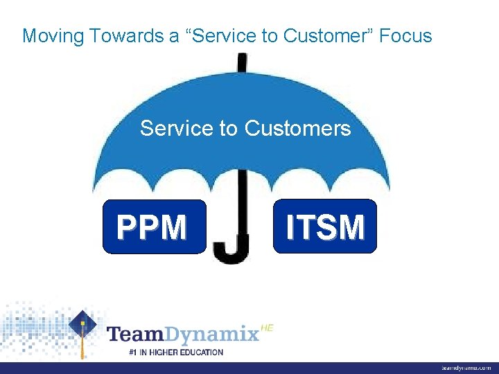 Moving Towards a “Service to Customer” Focus Service to Customers PPM ITSM 