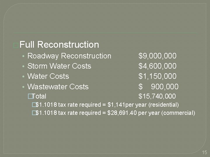 �Full • • Reconstruction Roadway Reconstruction Storm Water Costs Wastewater Costs $9, 000 $4,