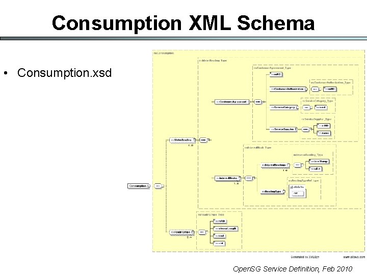 Consumption XML Schema • Consumption. xsd Open. SG Service Definition, Feb 2010 