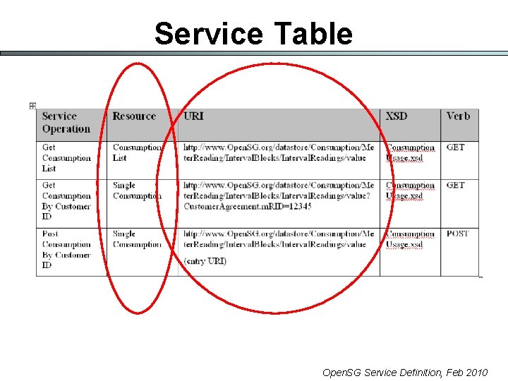 Service Table Open. SG Service Definition, Feb 2010 