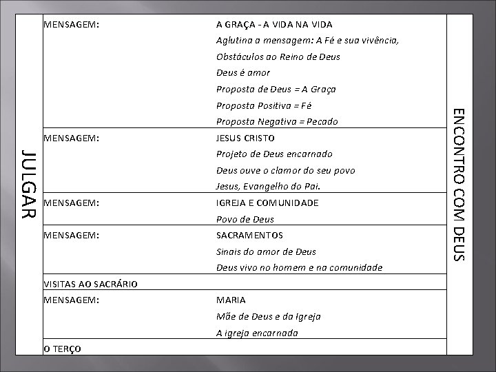 MENSAGEM: A GRAÇA - A VIDA NA VIDA Aglutina a mensagem: A Fé e