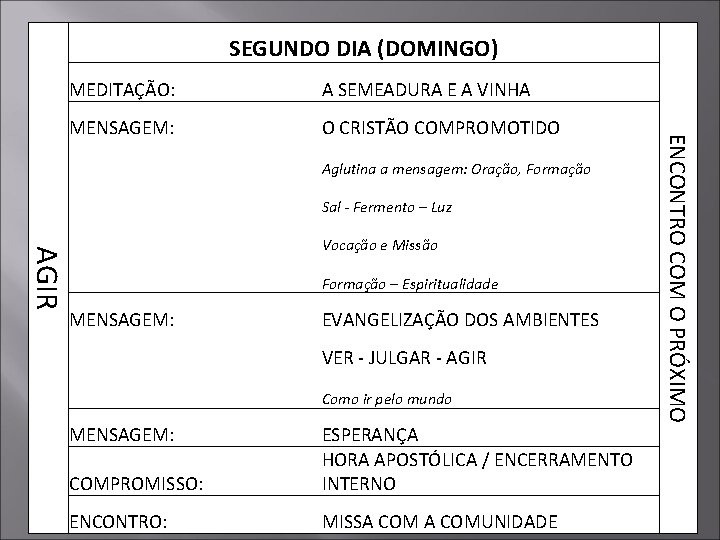 SEGUNDO DIA (DOMINGO) A SEMEADURA E A VINHA MENSAGEM: O CRISTÃO COMPROMOTIDO Aglutina a