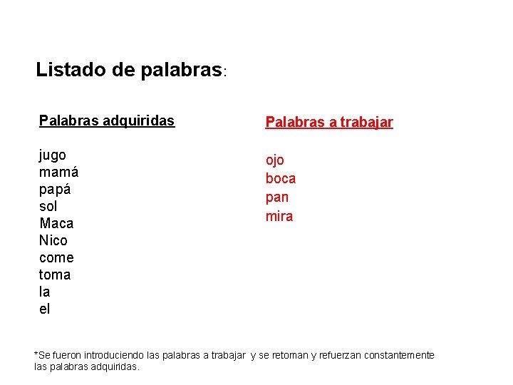 Listado de palabras: Palabras adquiridas Palabras a trabajar jugo mamá papá sol Maca Nico