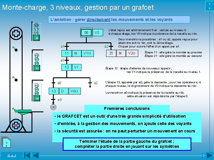 Monte-charge, 3 niveaux, gestion par un grafcet L'ambition : gérer directement les mouvements et