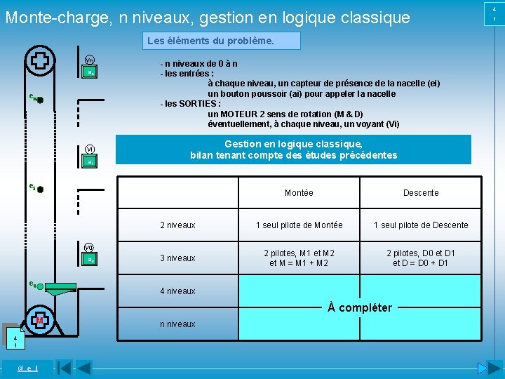 Monte-charge, n niveaux, gestion en logique classique Les éléments du problème. Vn an en