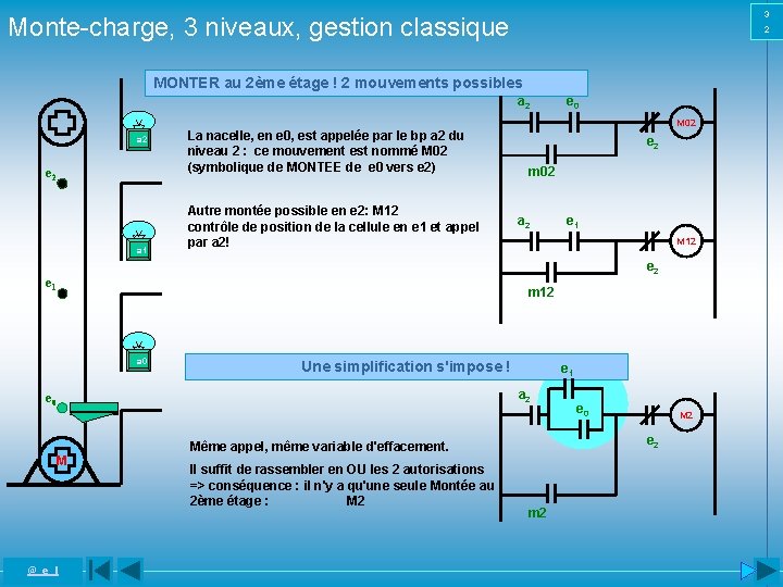 3 Monte-charge, 3 niveaux, gestion classique 2 MONTER au 2ème étage ! 2 mouvements