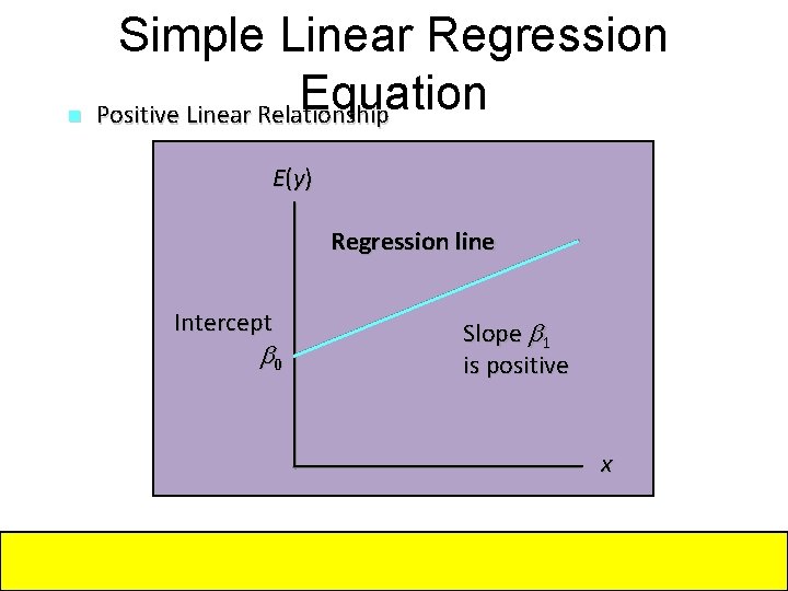 Simple Linear Regression Equation n Positive Linear Relationship E(y) Regression line Intercept 0 Slope