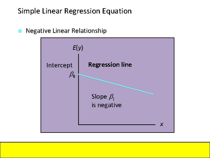 Simple Linear Regression Equation n Negative Linear Relationship E(y) Intercept 0 Regression line Slope