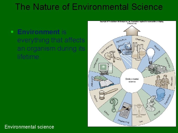 The Nature of Environmental Science § Environment is everything that affects an organism during The Nature of Environmental Science § Environment is everything that affects an organism during