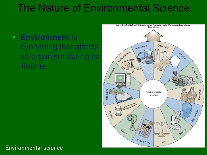 The Nature of Environmental Science § Environment is everything that affects an organism during