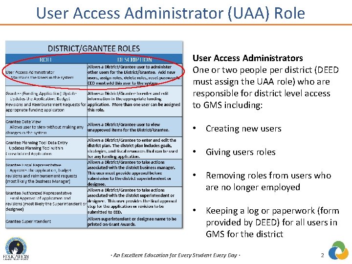 User Access Administrator (UAA) Role User Access Administrators One or two people per district